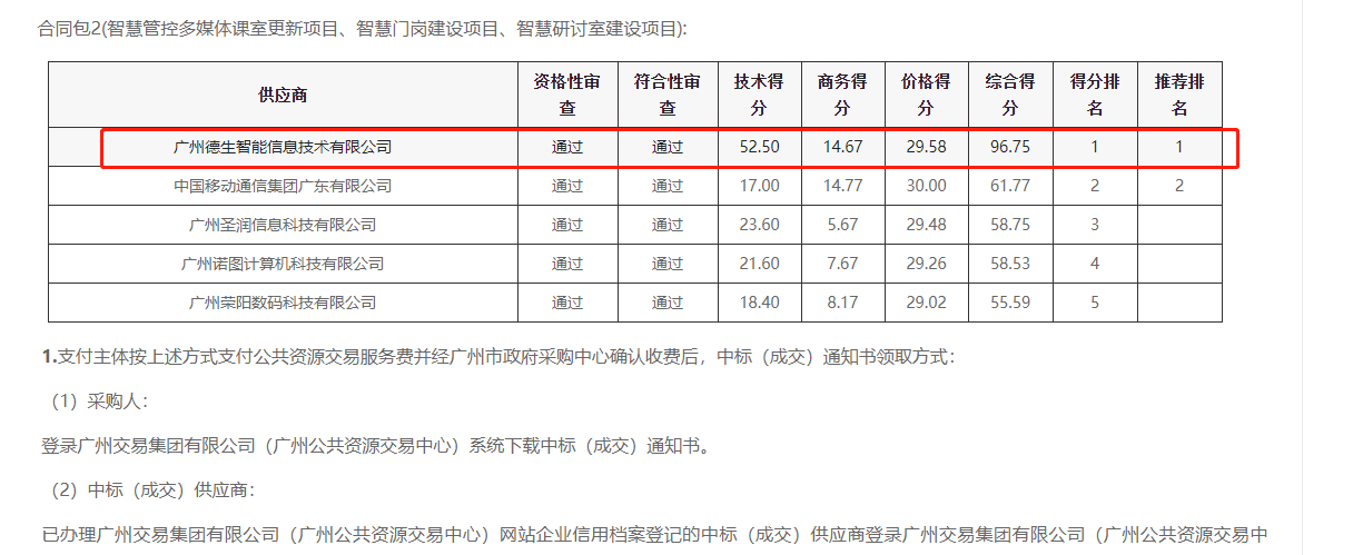 深圳商务ktv喜提大标！ 智慧校园一卡通，助力广州市技师学院校园信息化建设